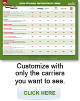 Carrier Differences. Real-Time Rating At A Glance.
